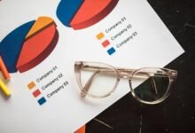 commercial insight framework report