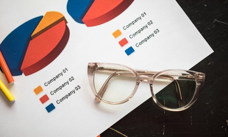 commercial market insight report